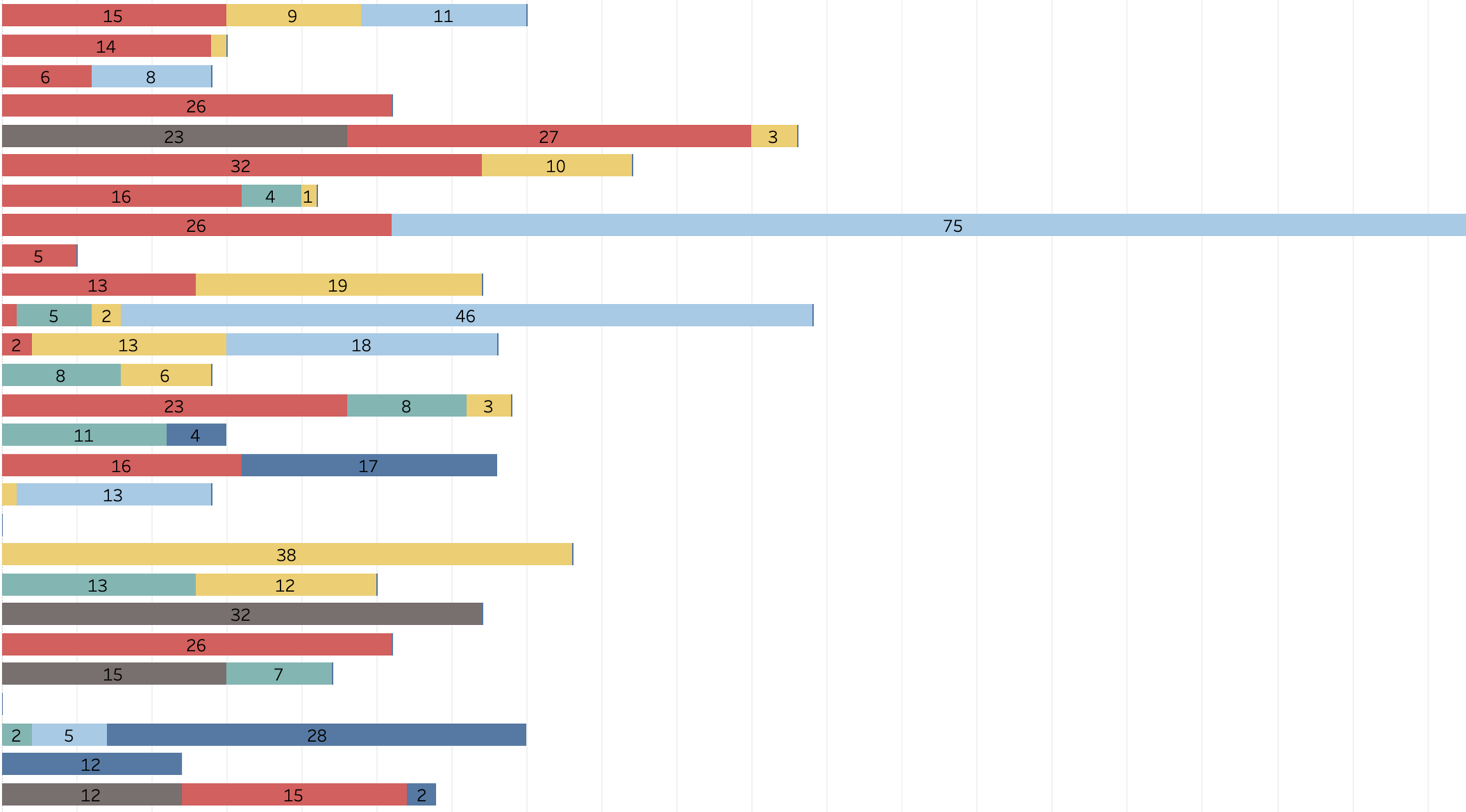 My Month on Spotify